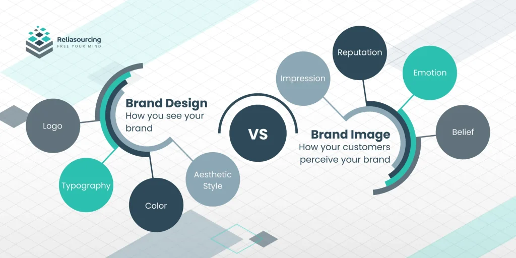 Brand Design vs Brand Image