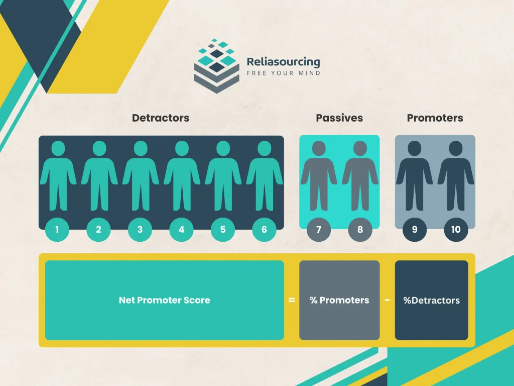 What is Net Promoter Score?