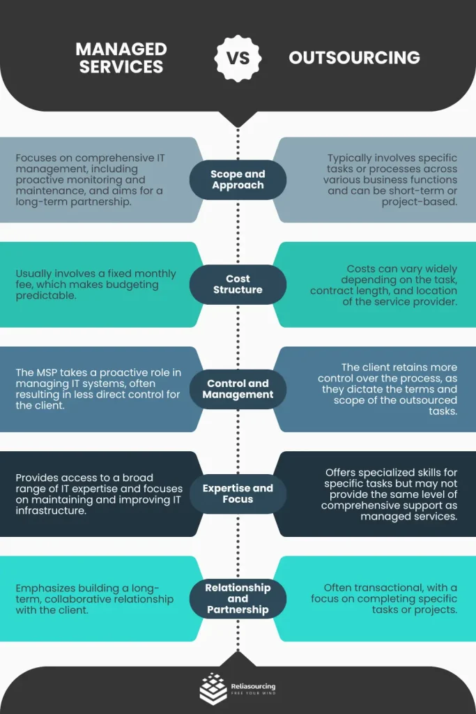 managed services vs. outsourcing