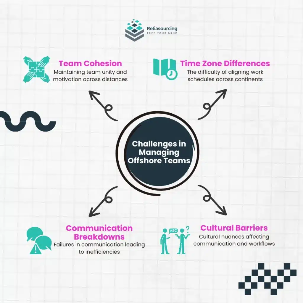 Challenges in Managing Offshore Teams