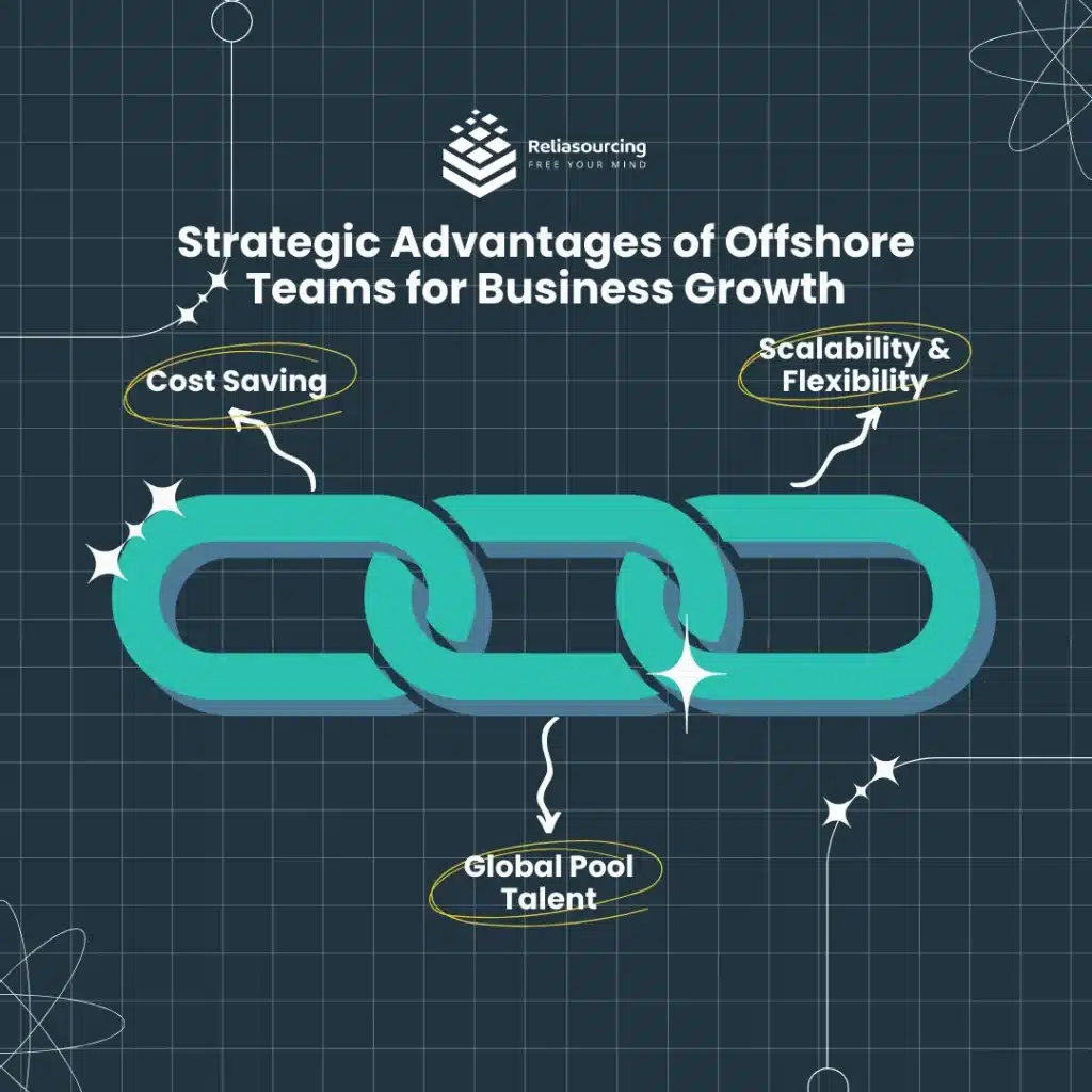 Strategic Advantages of Offshore Teams for Business Growth