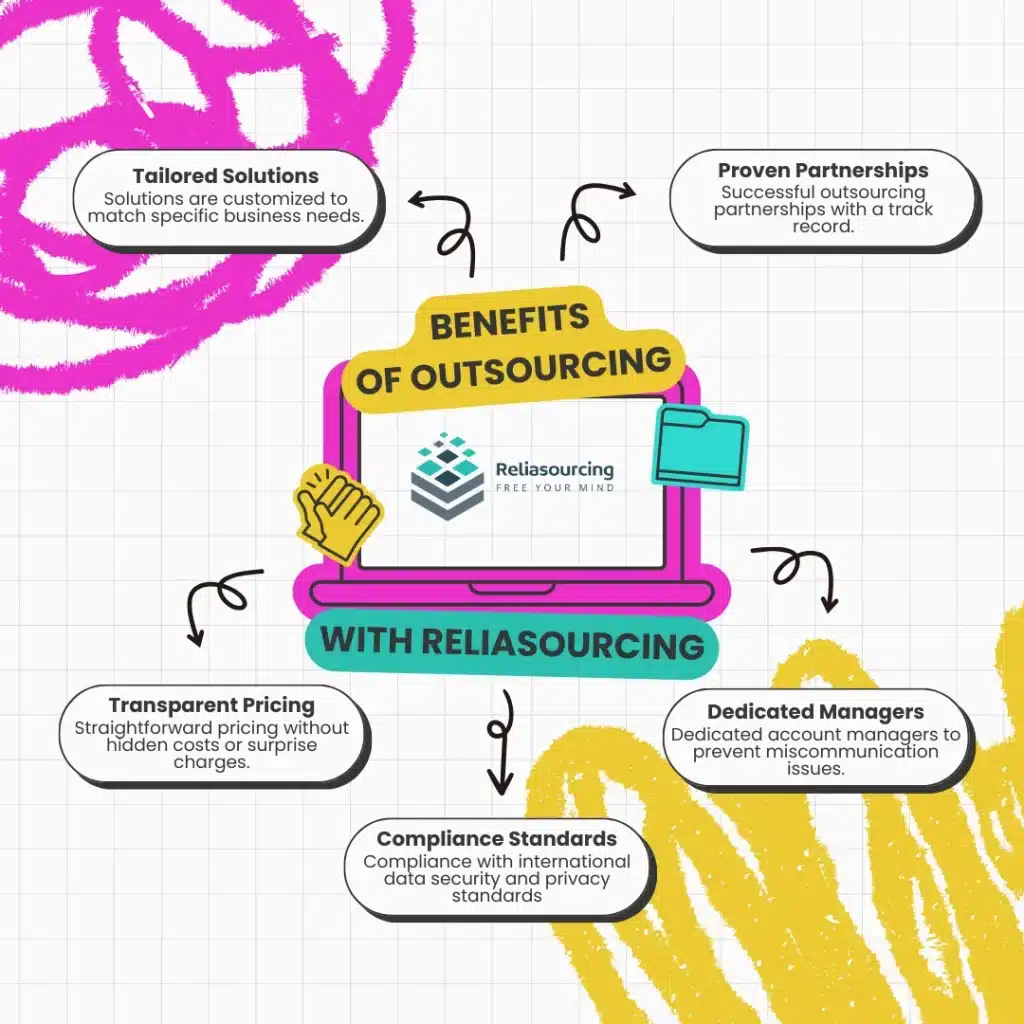 Benefits of Outsourcing with Reliasourcing