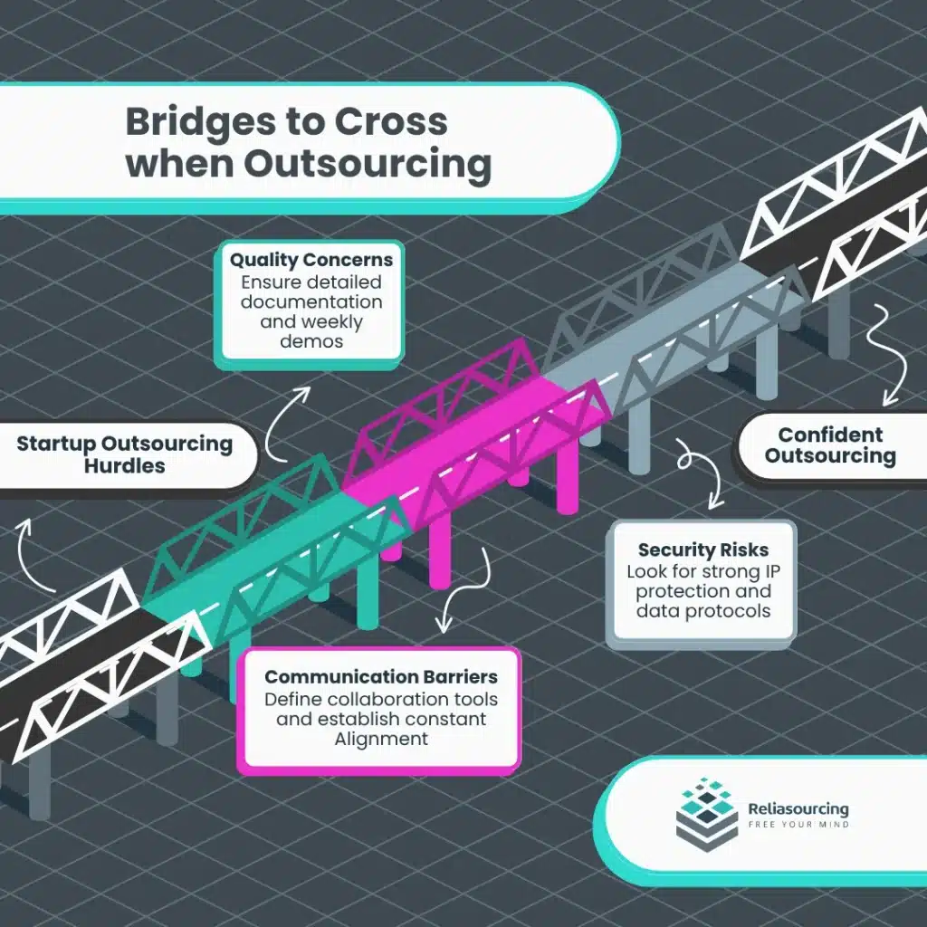 Bridges to Cross when Outsourcing