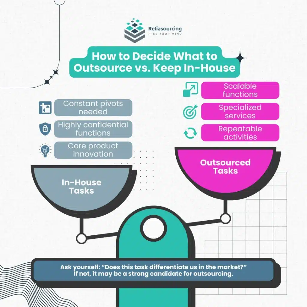 How to Decide What to Outsource vs. Keep In-House