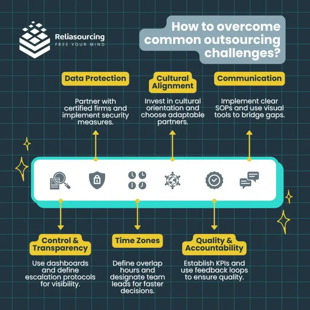 How to overcome common outsourcing challenges