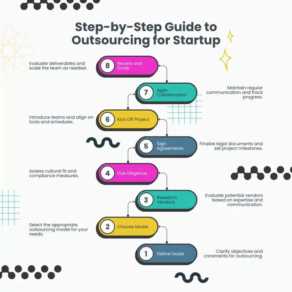 Step-by-Step Guide to Outsourcing for Startup