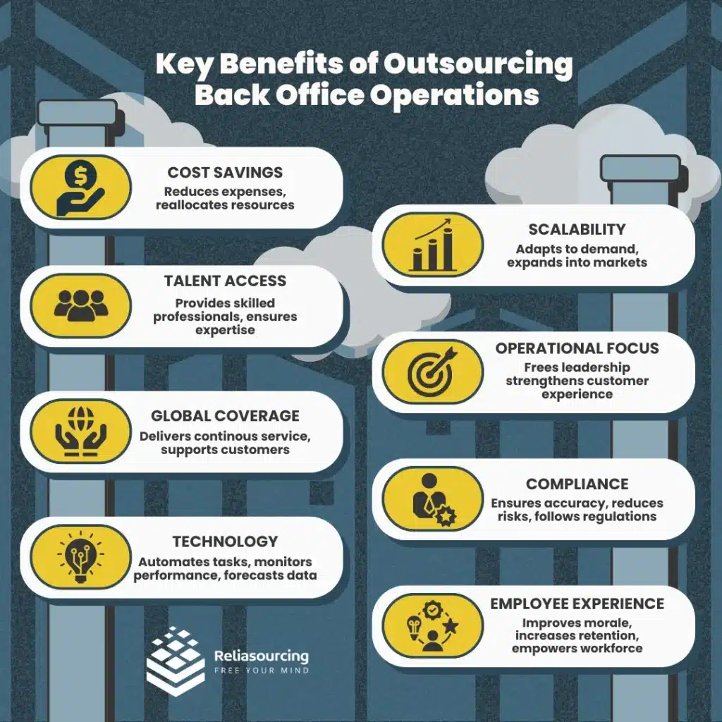 Key Benefits of Outsourcing Back Office Operations