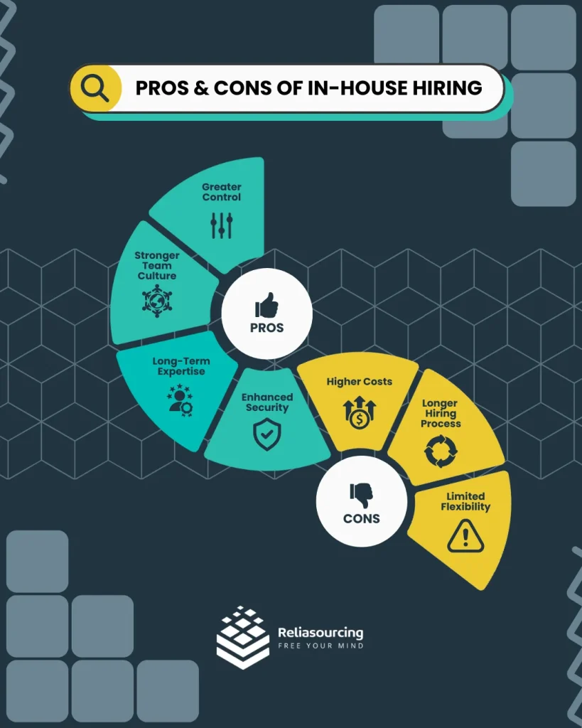 PROS & CONS OF IN-HOUSE HIRING