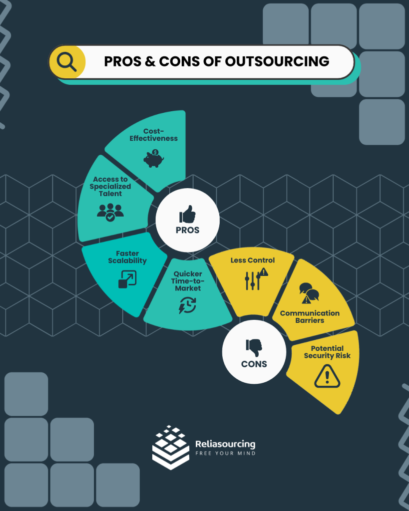 PROS & CONS OF IN-HOUSE OUTSOURCING