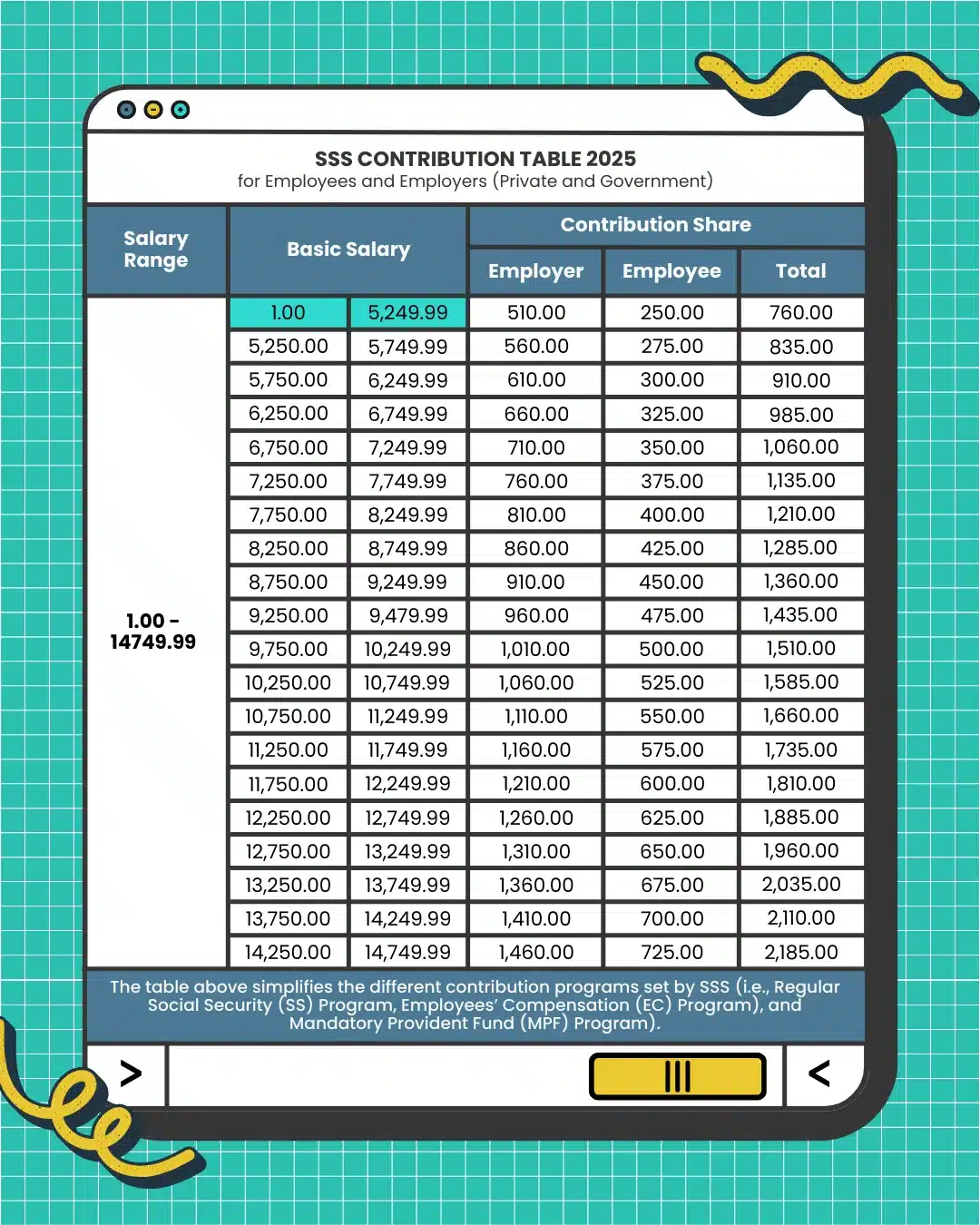 SSS CONTRIBUTION TABLE 2025