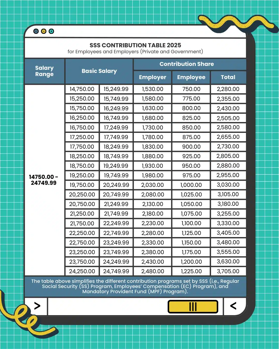 SSS CONTRIBUTION TABLE 2025