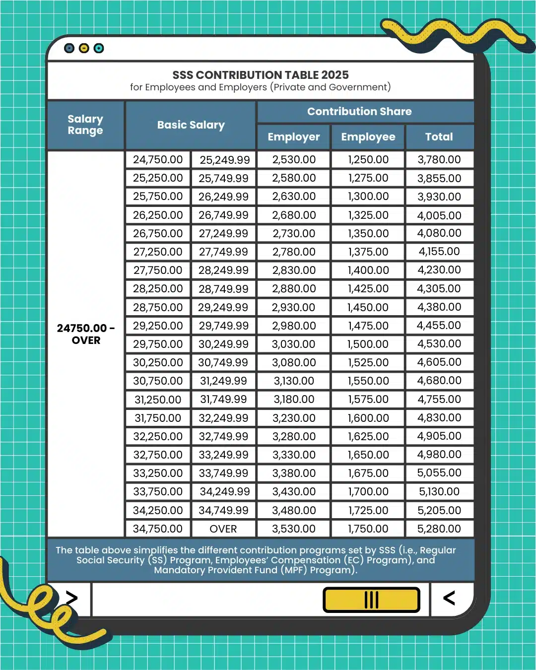 SSS CONTRIBUTION TABLE 2025