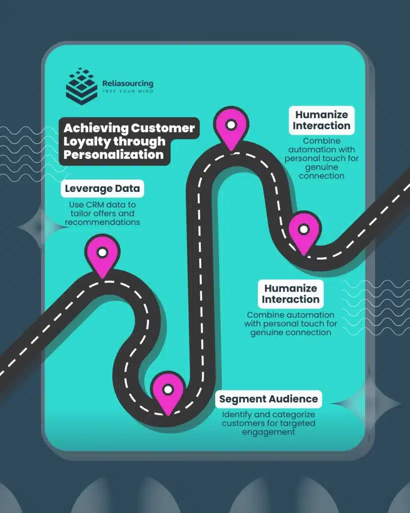 Achieving Customer Loyalty through Personalization