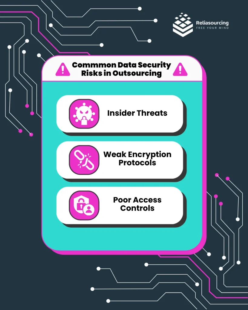Commmon Data Security Risks in Outsourcing