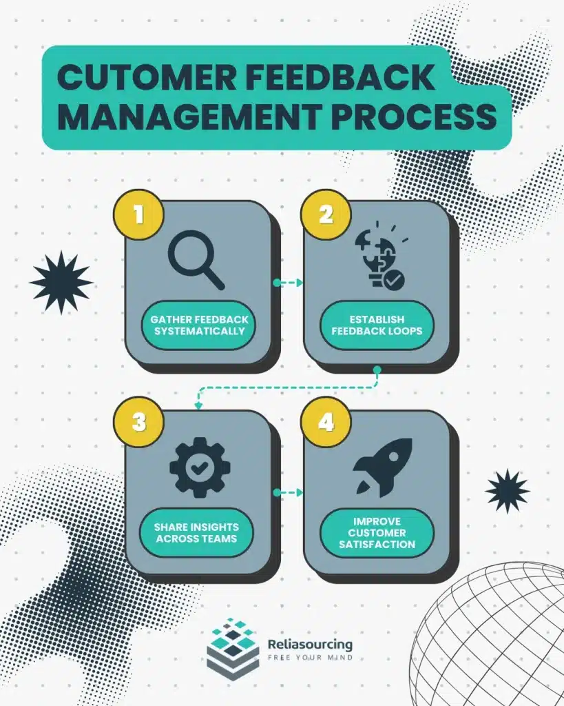 Customer Feedback Management Process