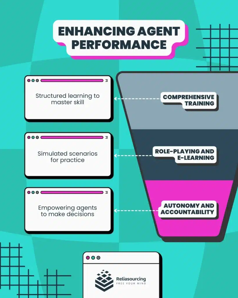 Enhancing Agent Performance