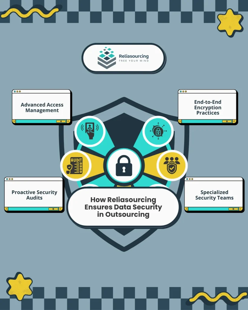 How Reliasourcing Ensures Data Security in Outsourcing