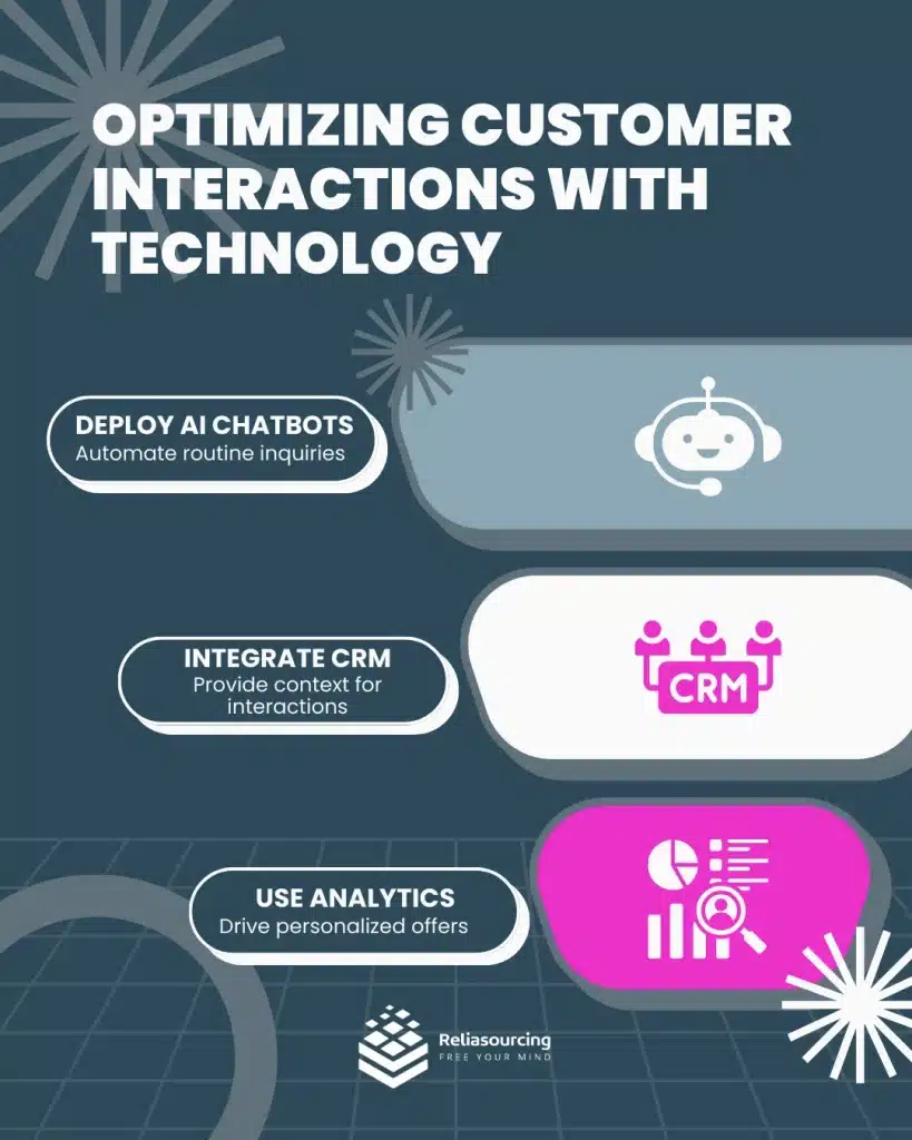 Optimizing Customer Interactions with Technology