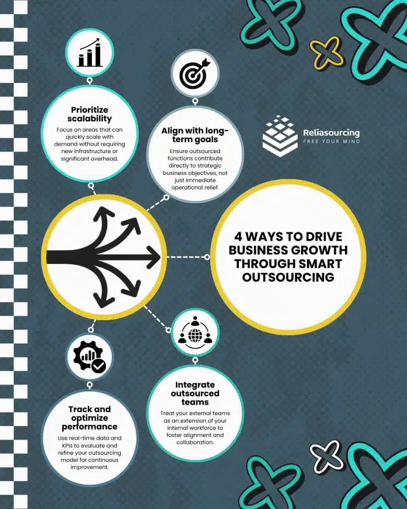 How to Drive Business Growth Through Smart Outsourcing