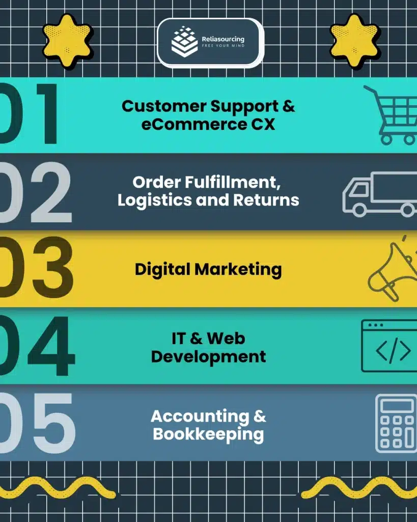 Outsource These eCommerce Roles to Scale Your Business Smarter