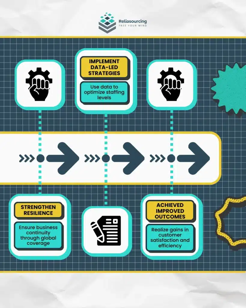 Strategic Outsourcing for Call Center Transformation (2)