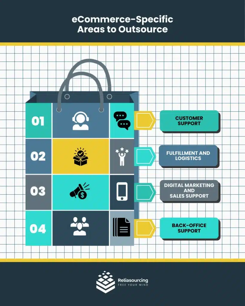 eCommerce-Specific Areas to Outsource