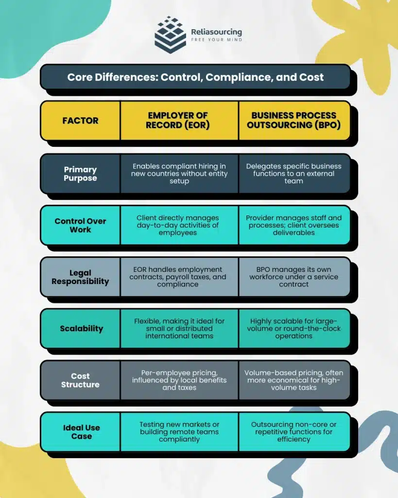 Core Differences: Control, Compliance, and Cost