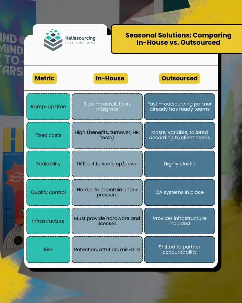Seasonal Solutions Comparing In-House vs. Outsourced