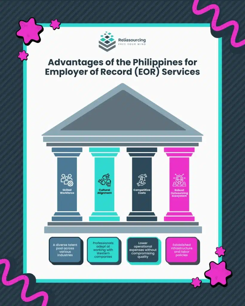 Advantages of the Philippines for Employer of Record (EOR) Services Infographics