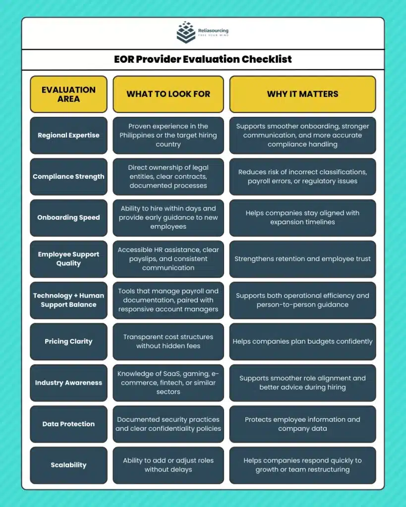 EOR Provider Evaluation Checklist