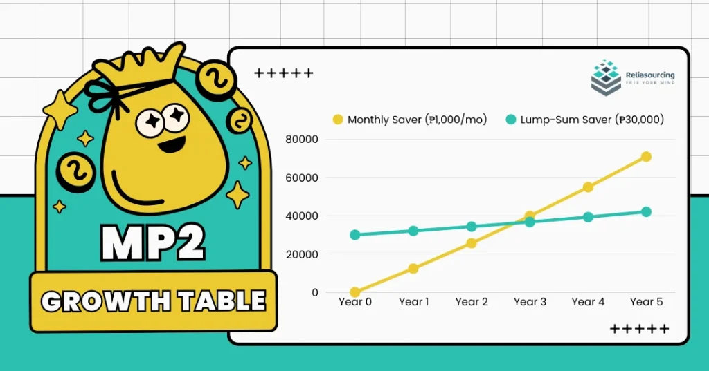 T&I - Pag-IBIG MP2 - Graphs