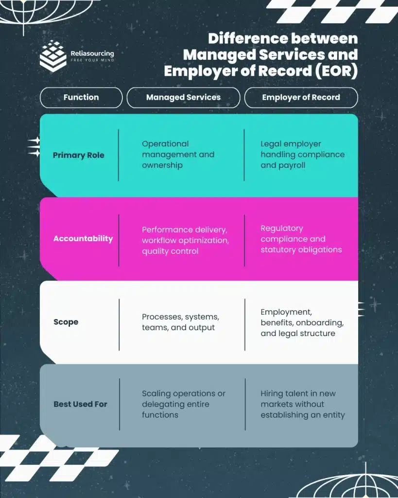 Difference between Managed Services and Employer of Record (EOR)