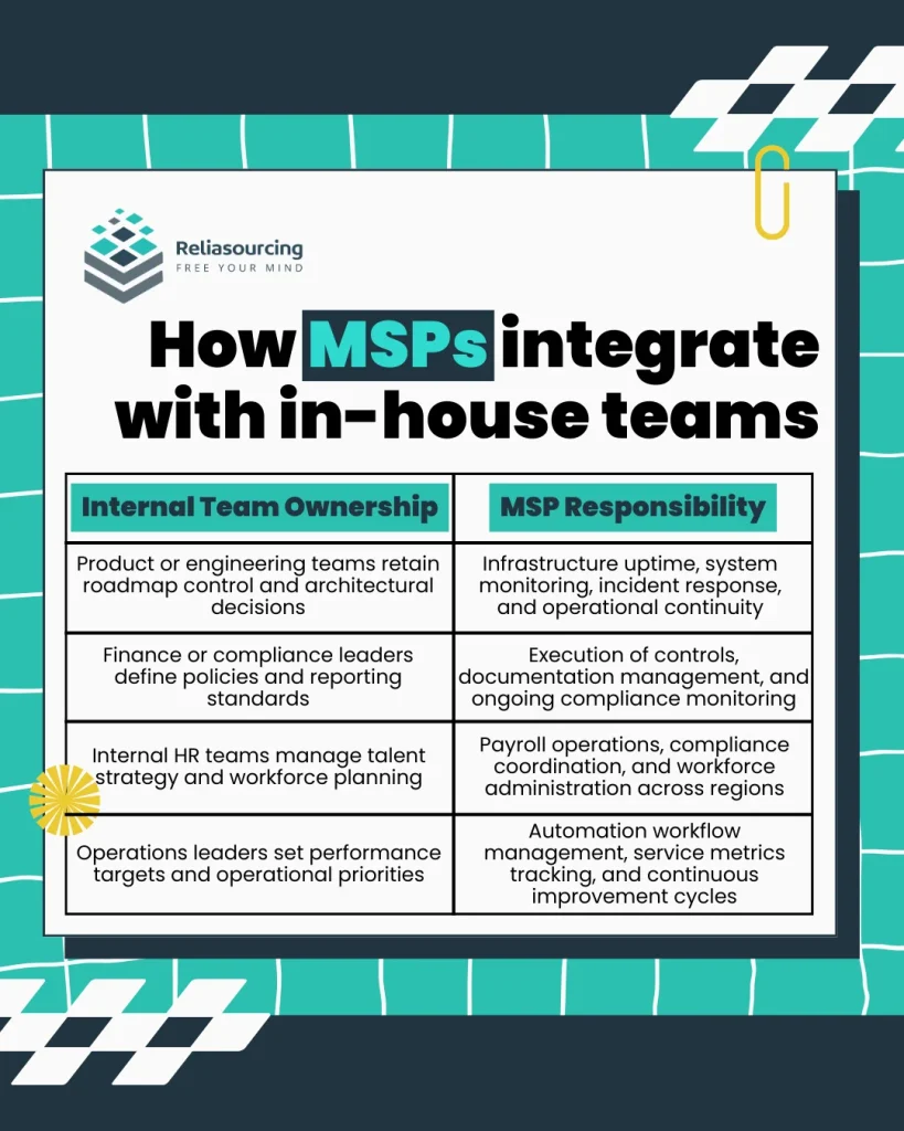 How MSPs integrate with in-house teams