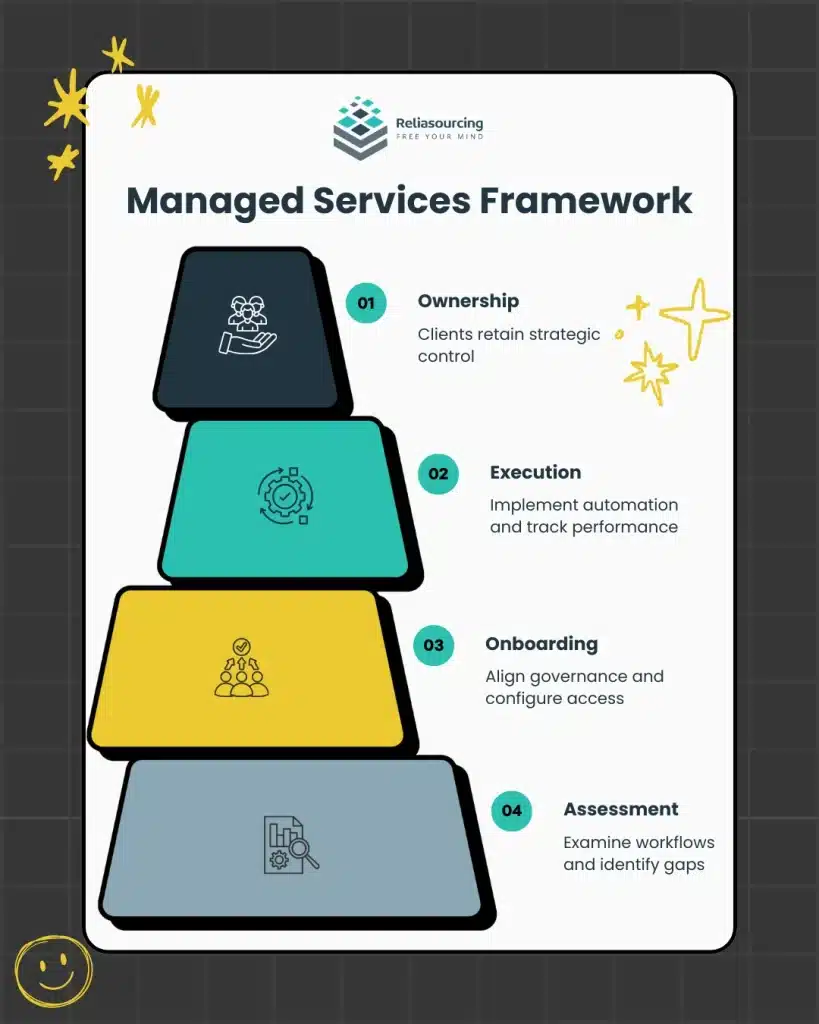What is “Managed Services”?