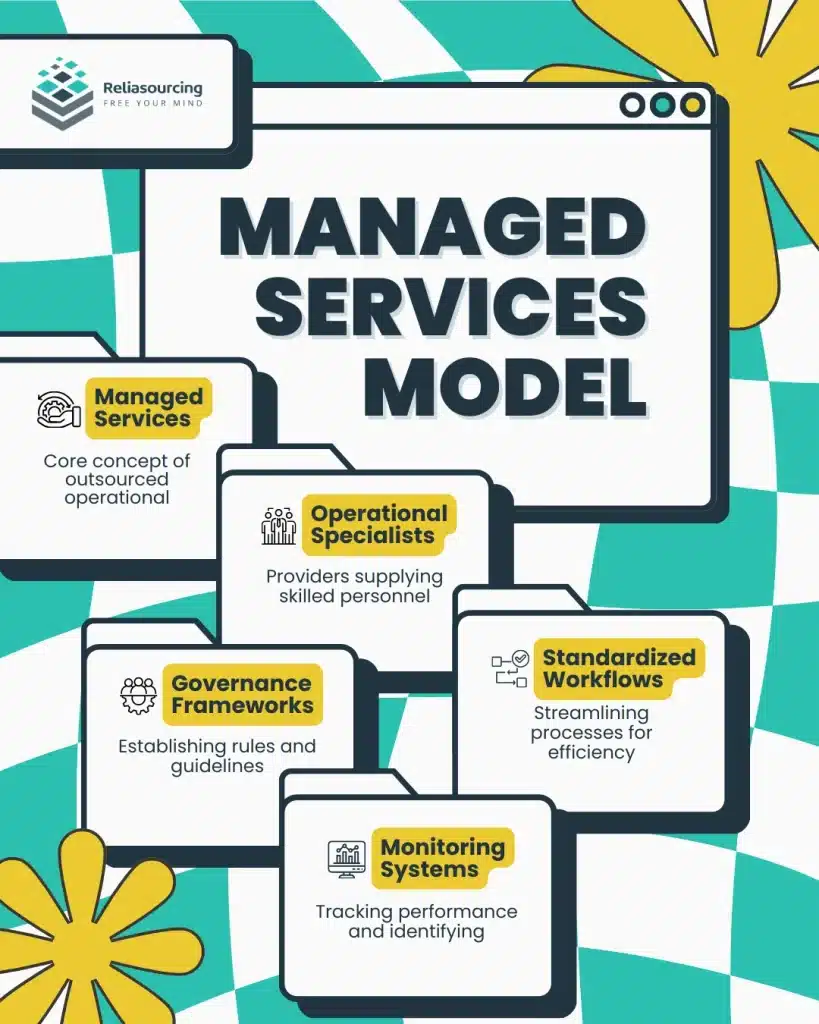 Managed Services Model