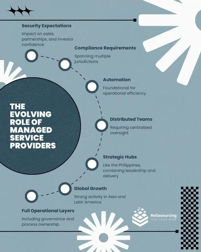 The evolving role of managed service providers