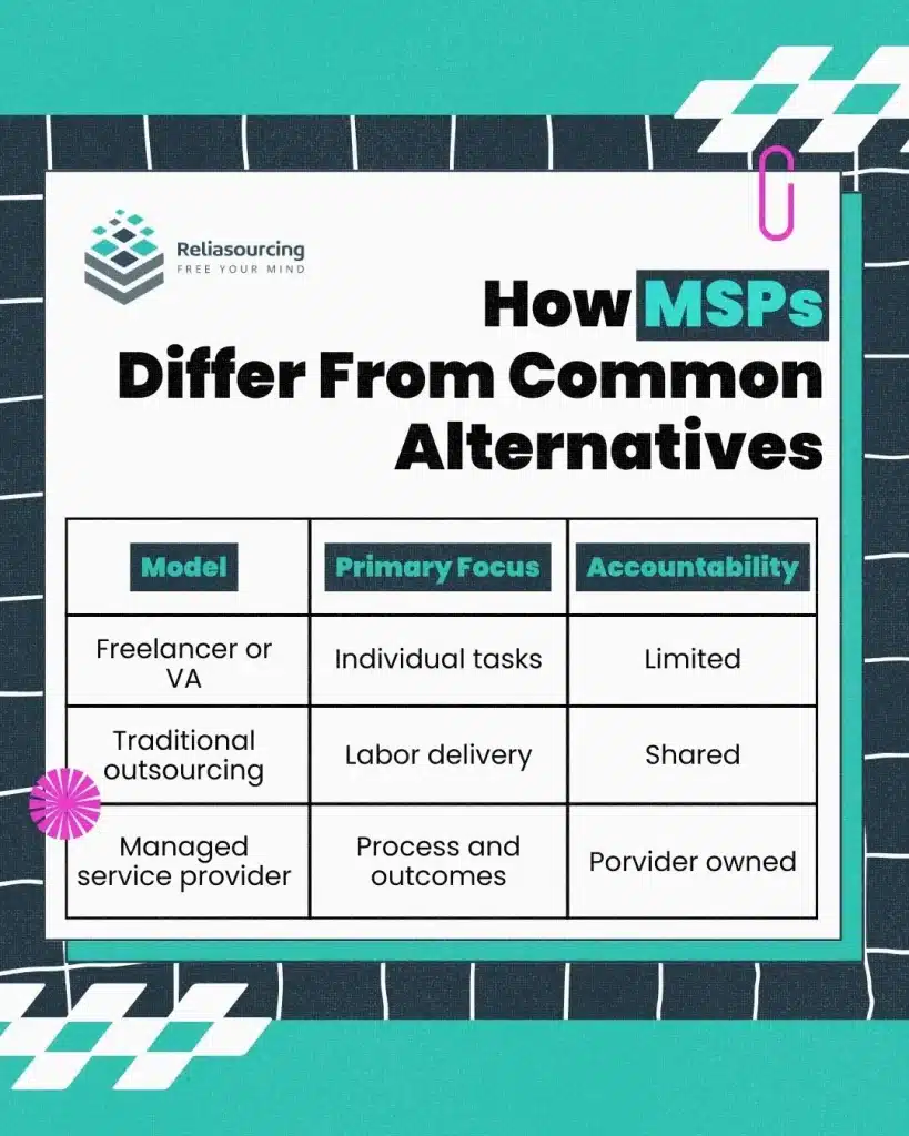 What Is a Managed Service Provider