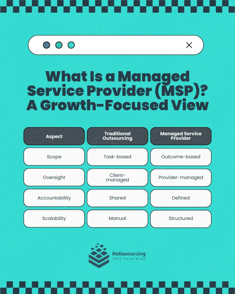 What Is a Managed Service Provider A Growth Focused View