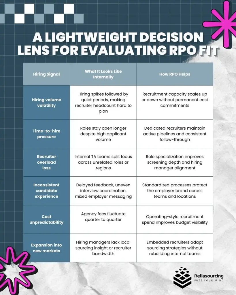 A Lightweight Decision Lens for Evaluating RPO Fit