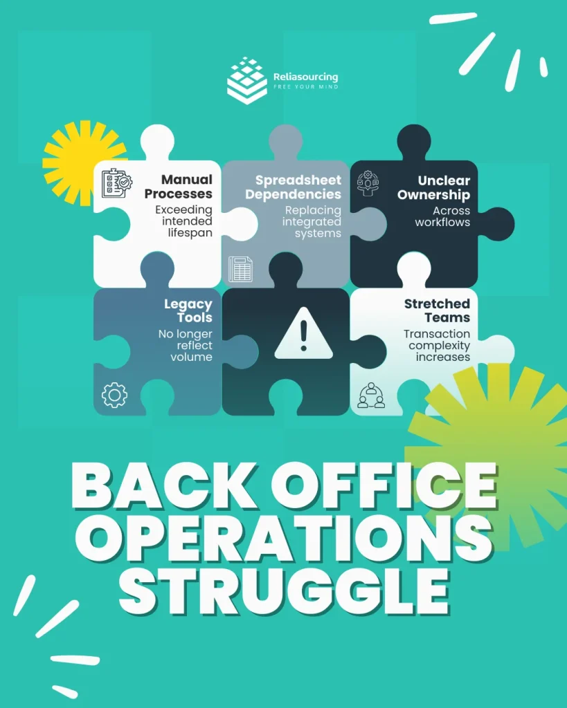 Back Office Operations Struggle