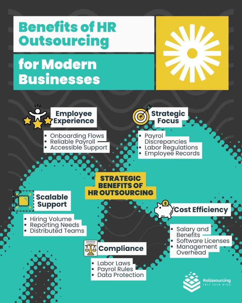 Benefits of HR Outsourcing for Modern Businesses