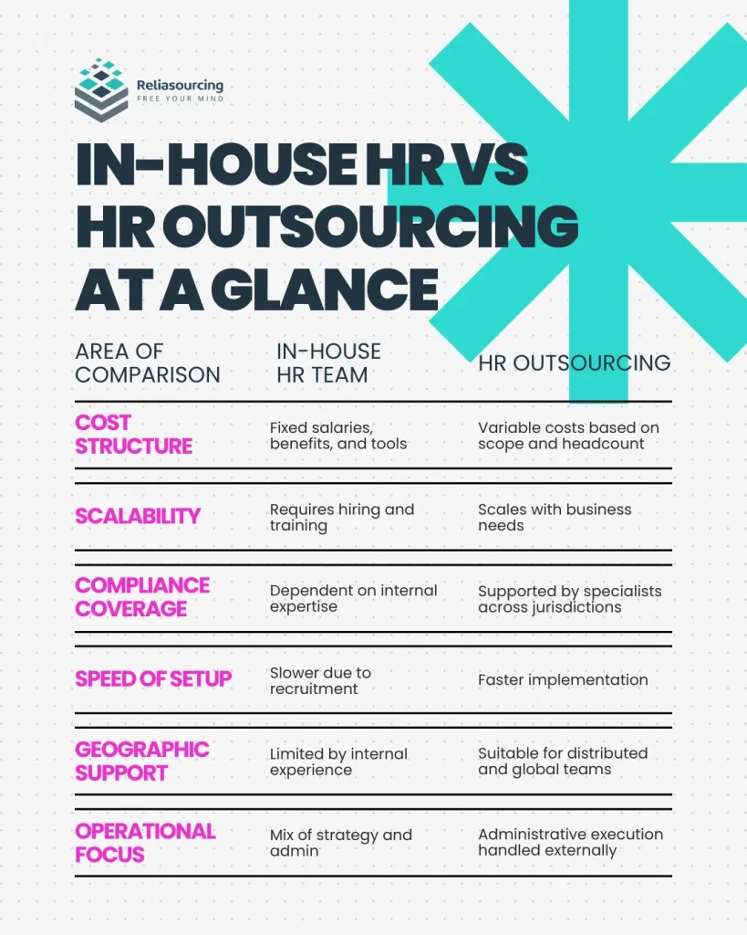 In-house HR vs HR outsourcing at a glance