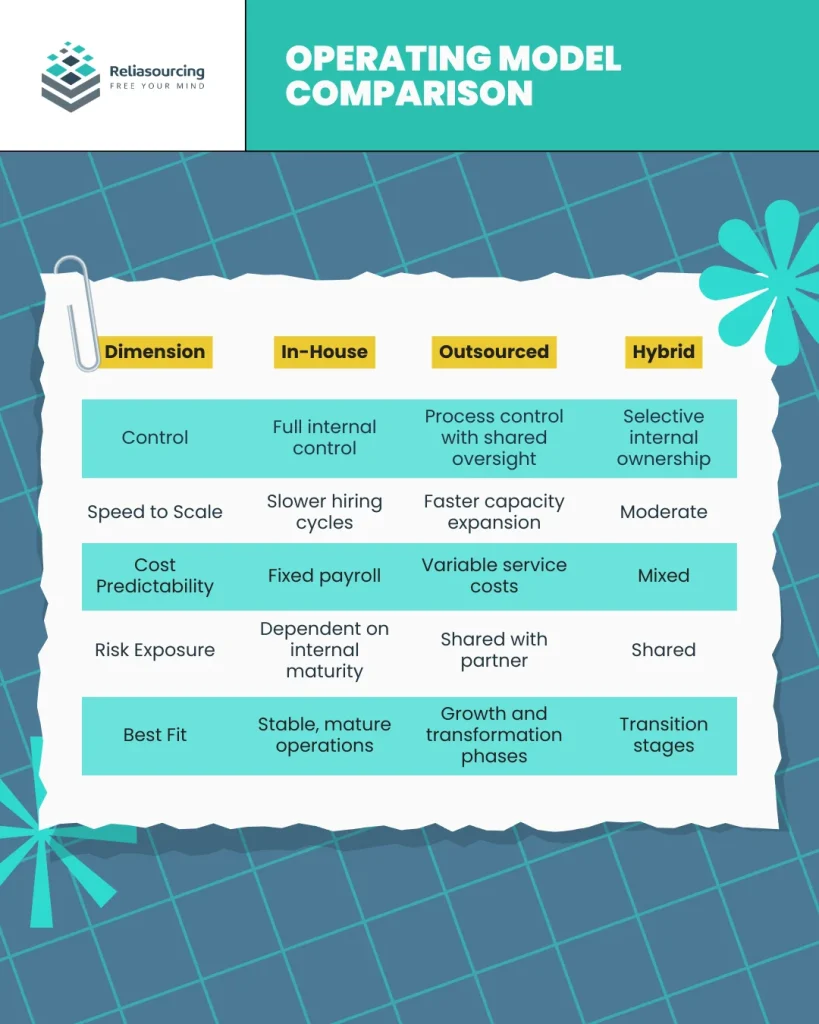 Operating Model Comparison