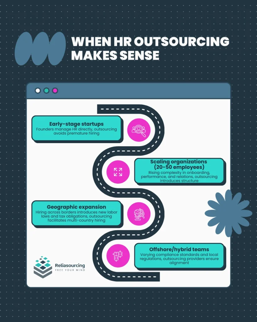 When HR Outsourcing Makes Sense