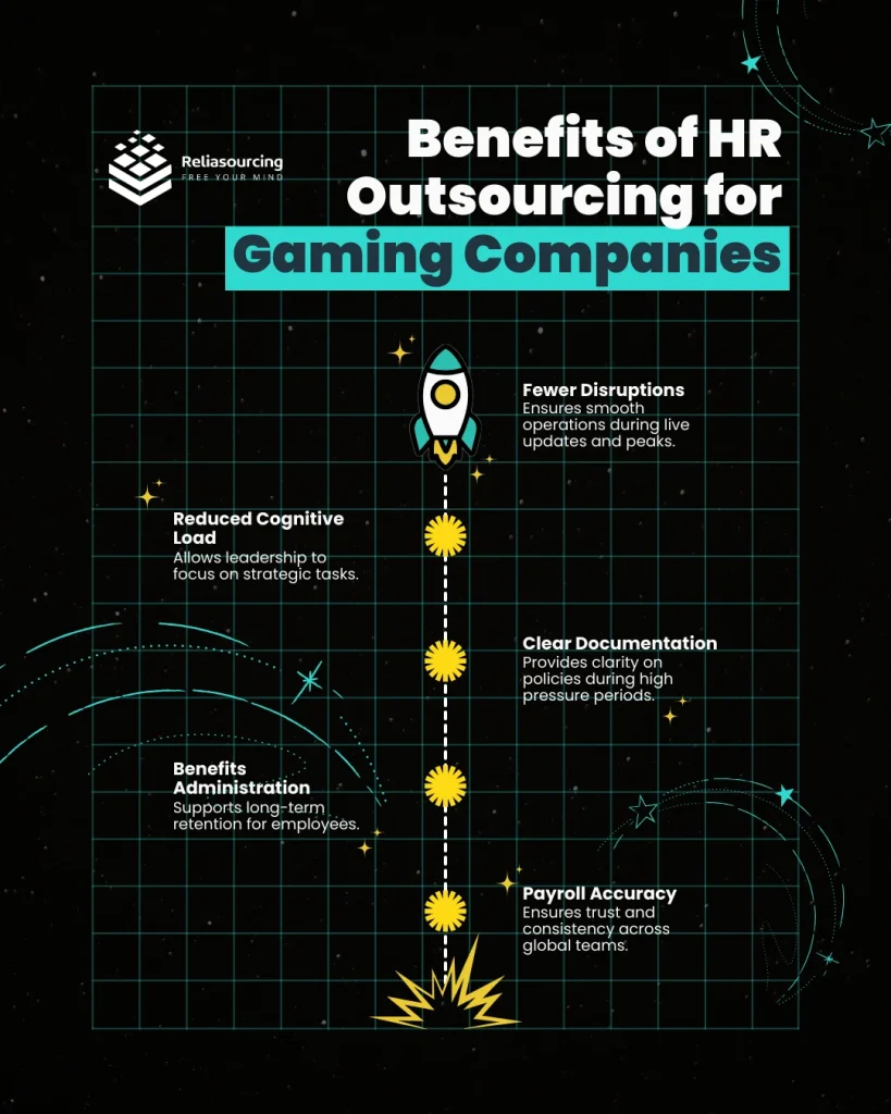 Benefits of HR Outsourcing for Gaming Companies