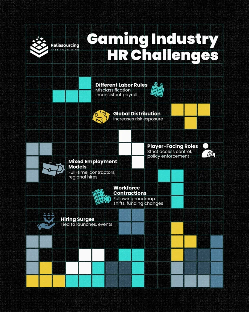 Gaming Industry HR Challenges