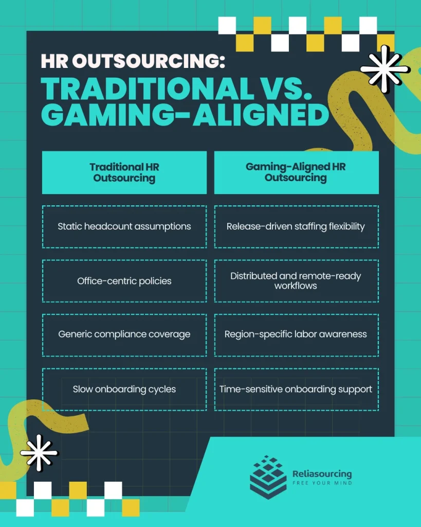 HR Outsourcing_ Traditional vs. Gaming-Aligned