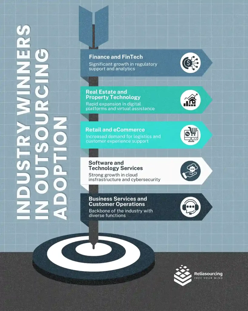 Industry Winners in Outsourcing Adoption