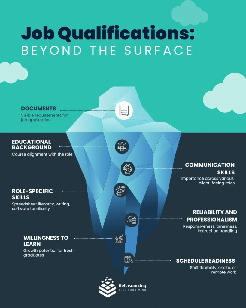 Job Qualifications Beyond the Surface
