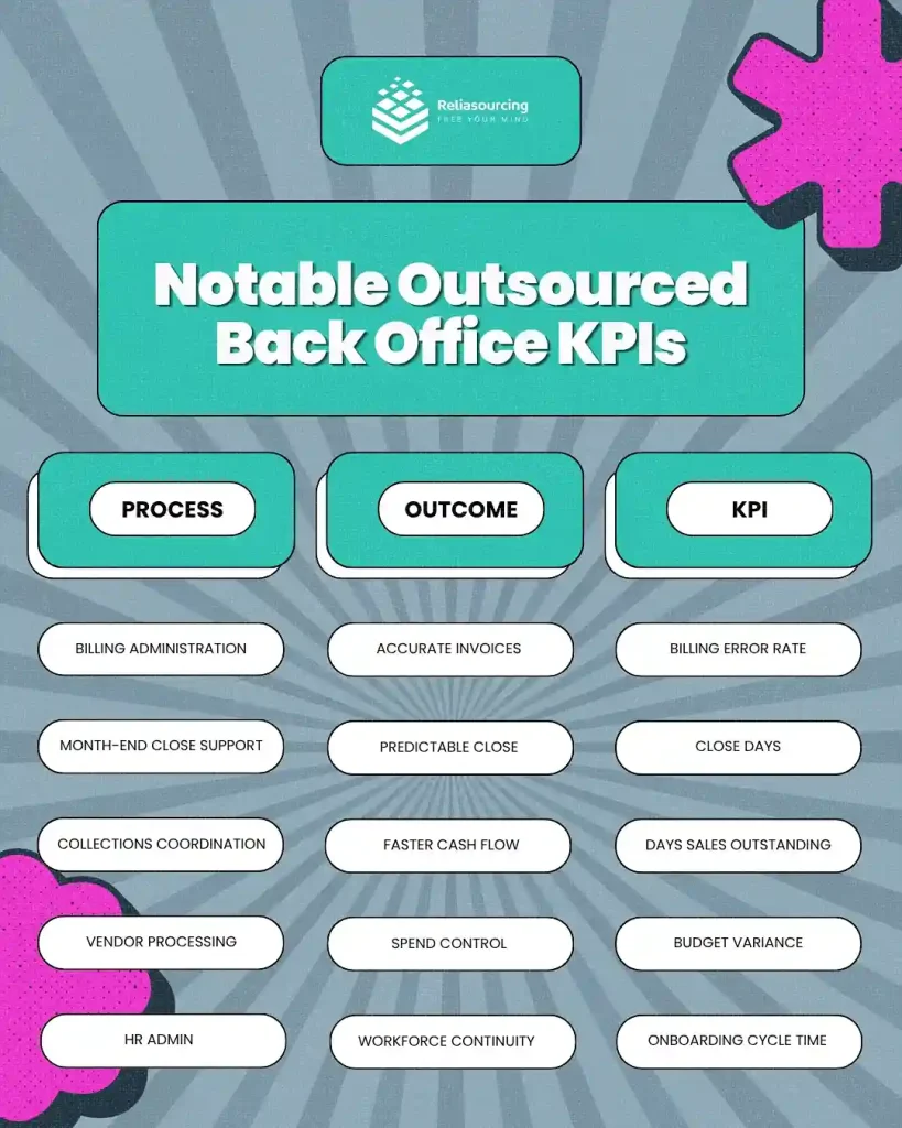 Notable Outsourced Back Office KPIs